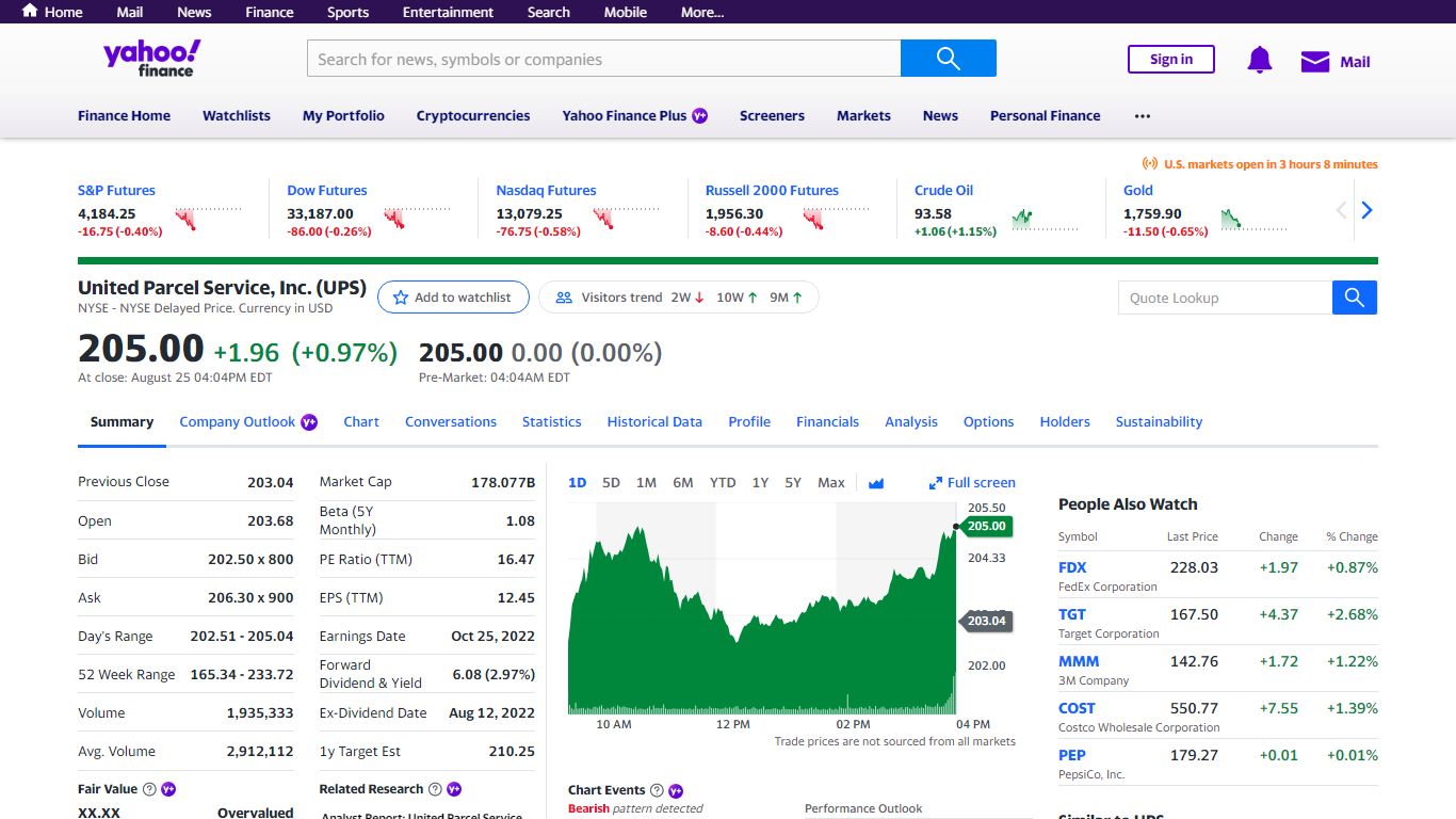 United Parcel Service, Inc. (UPS) Stock Price, News, Quote & History ...