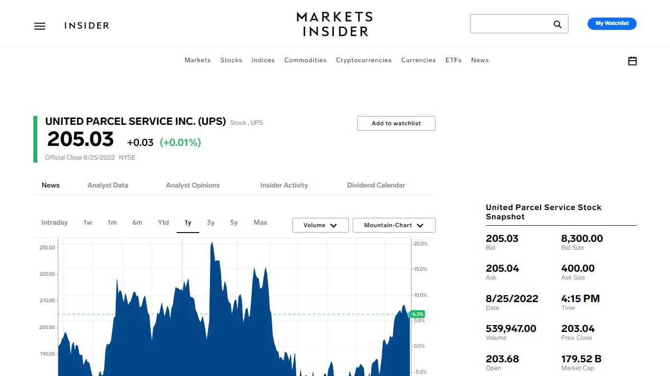 News | UNITED PARCEL SERVICE Stock Price Today - Insider
